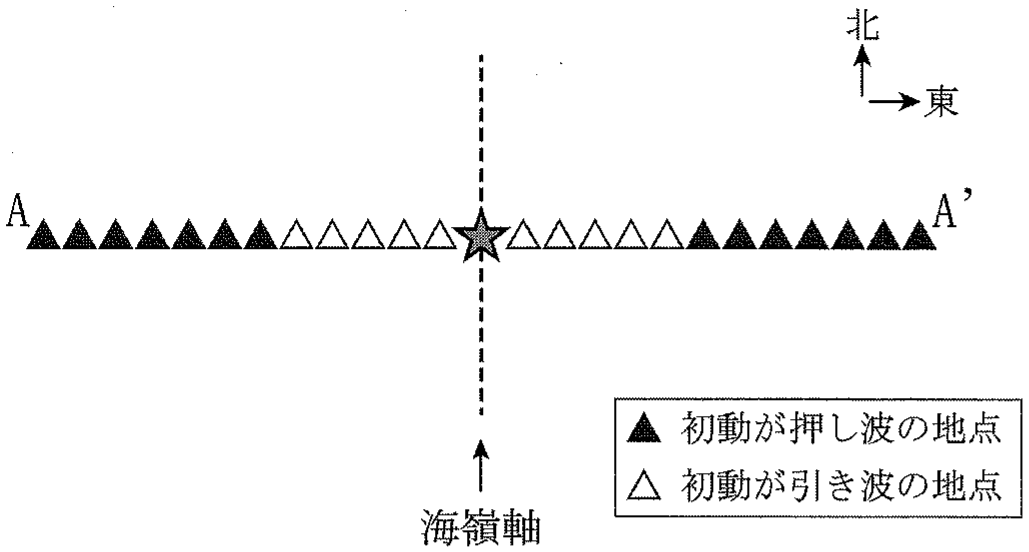 図3—3　測線AA’の位置を示す平面図。地震の震央を星印で，各地点の初動の押し引き分布を▲印と△印で示す。