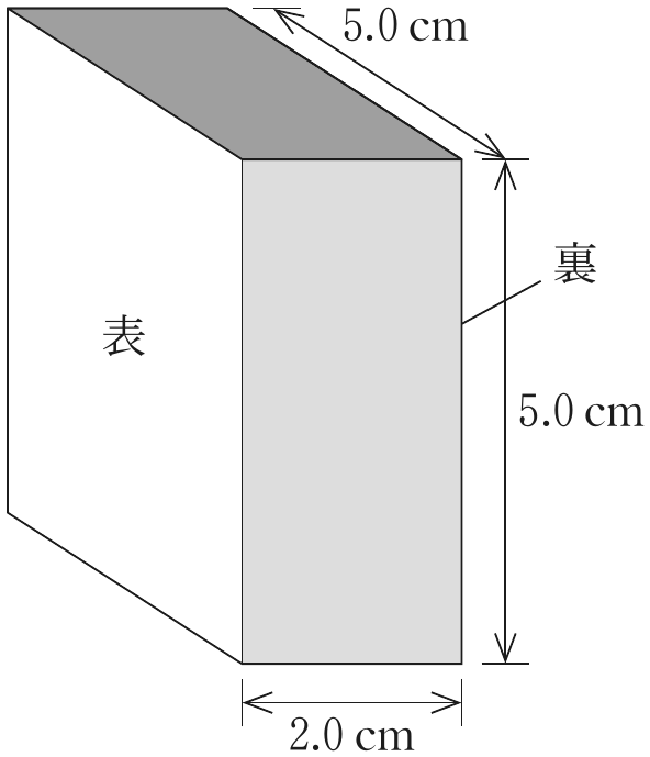 図3—2　岩石試料の形状