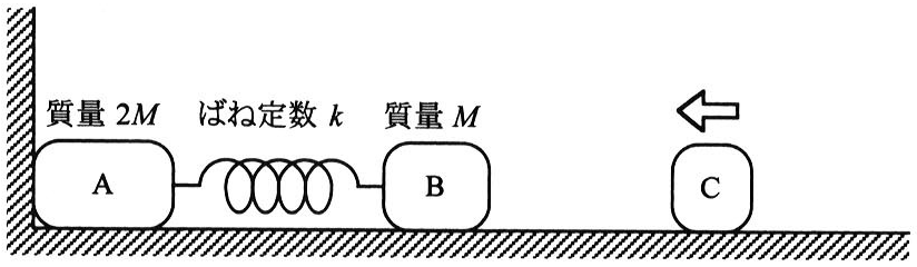 図1