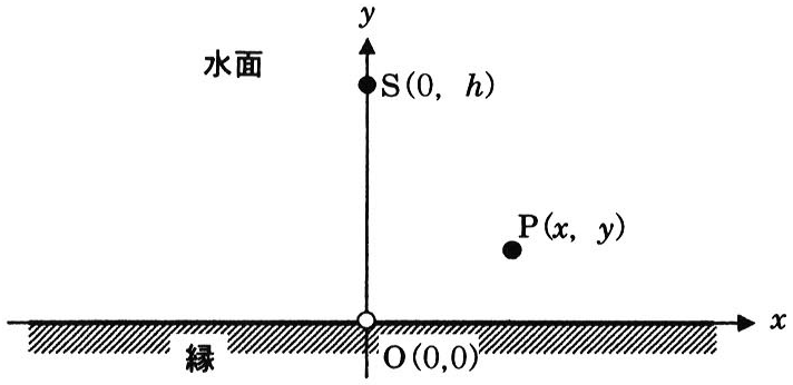 図3—1