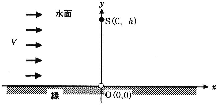 図3—2