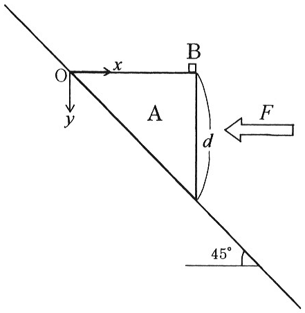 図1—1