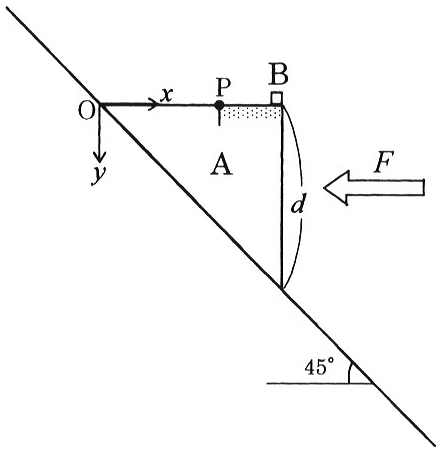 図1—2