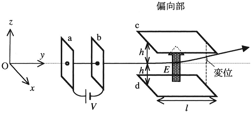 図2—1