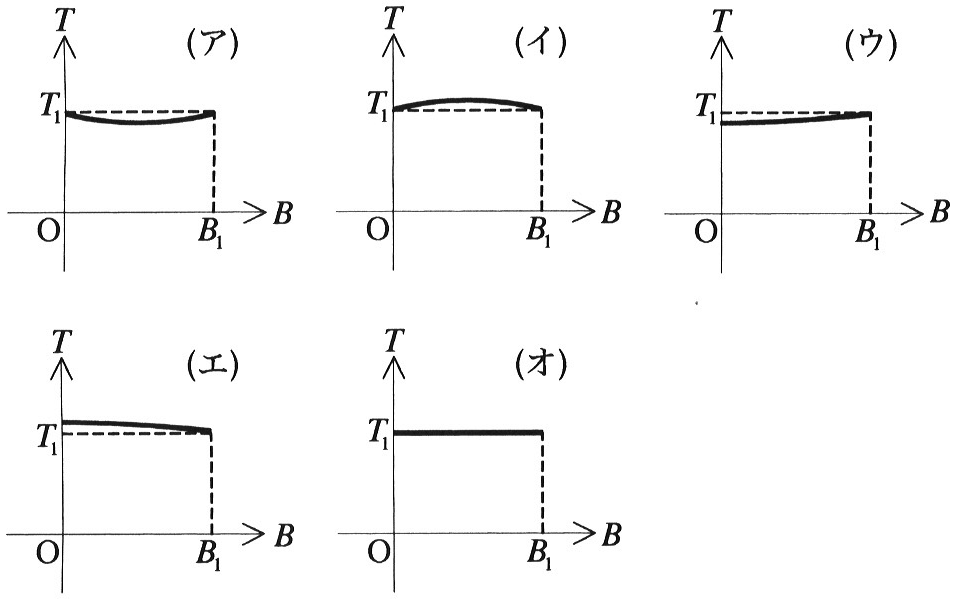 図2—2