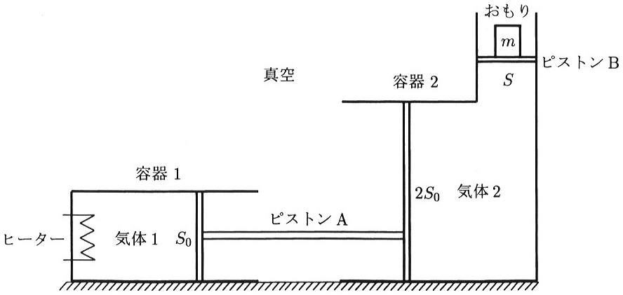 図3