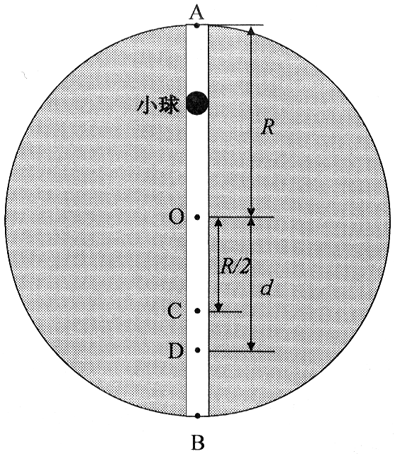 図1