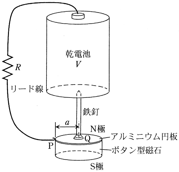 図2—1