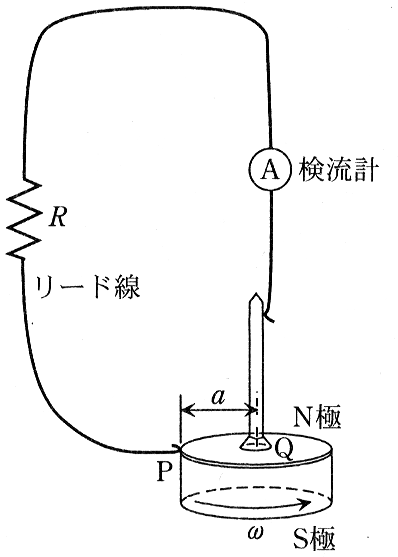 図2—2