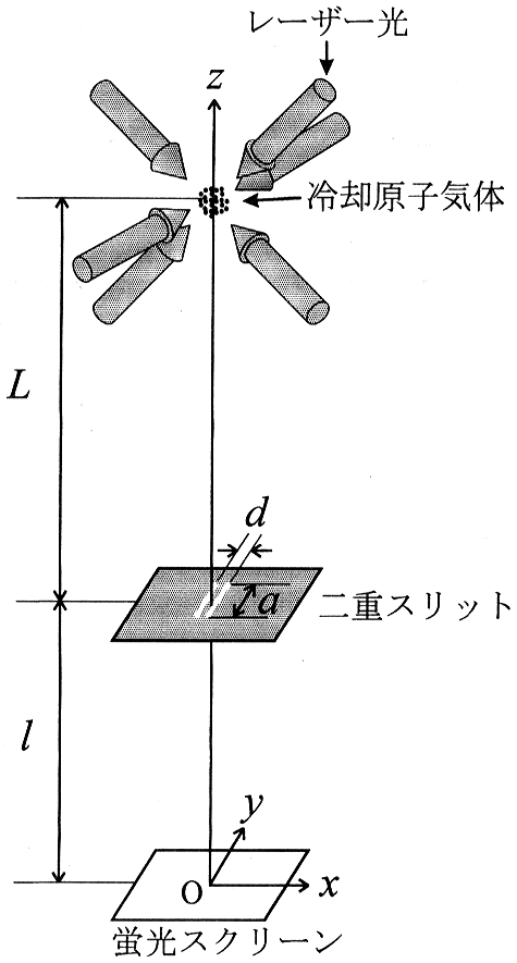 図3—1