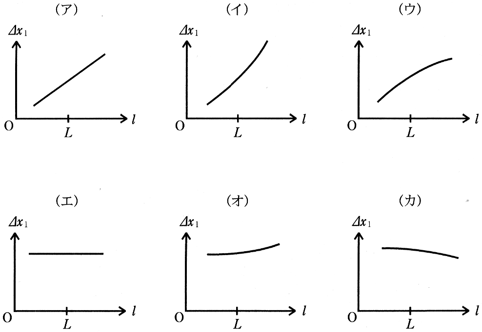 図3—4