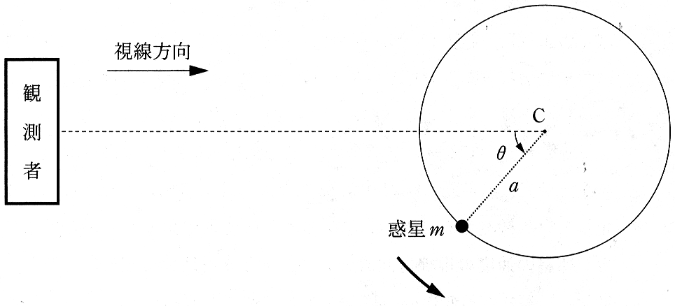 図1