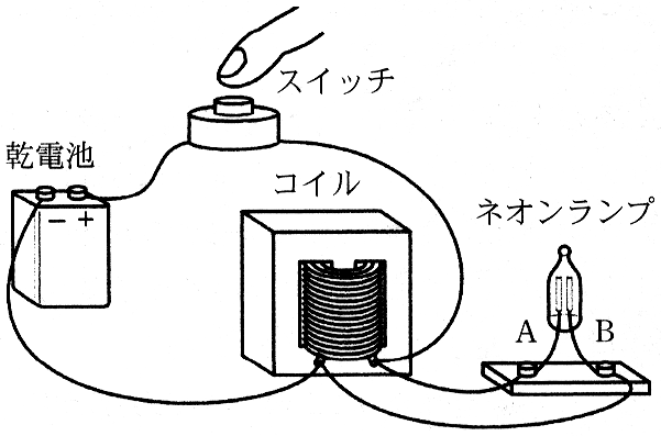 図2—2