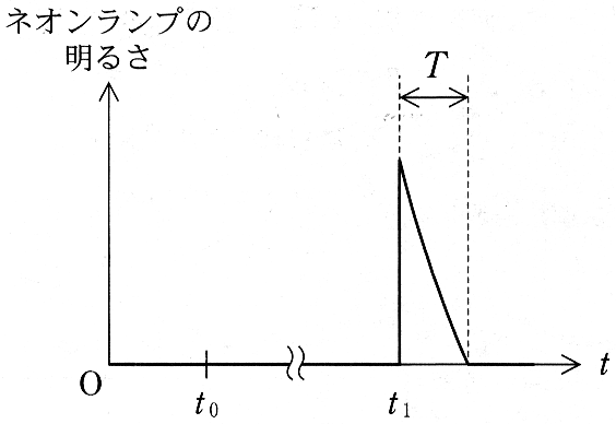 図2—3