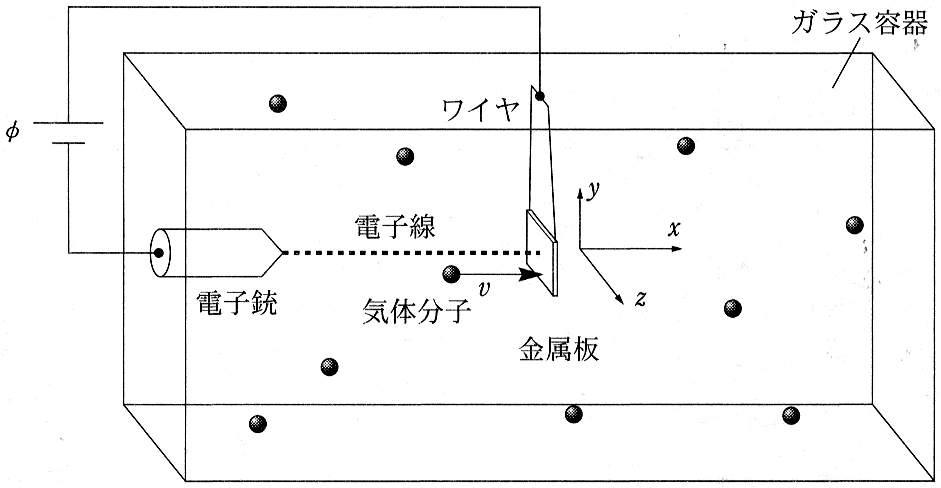図3