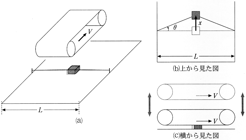 図1—1