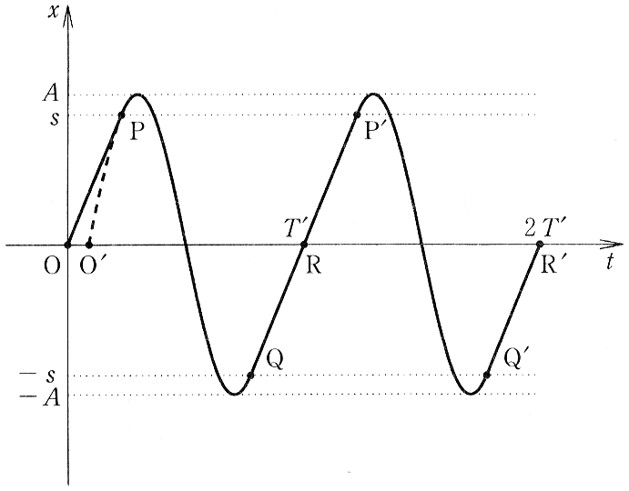 図1—2