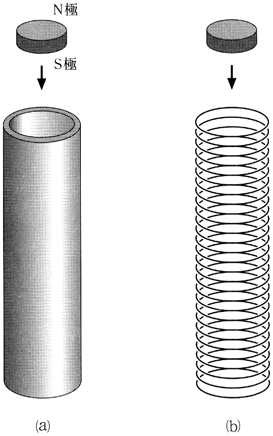 図2—1