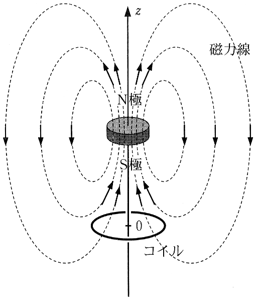 図2—2