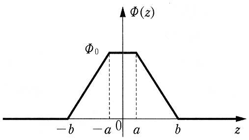 図2—3