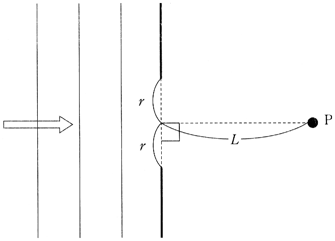図3—3