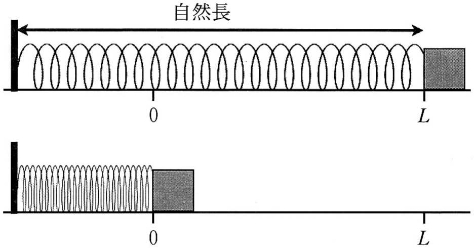 図1