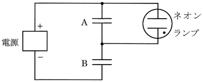 図2—1