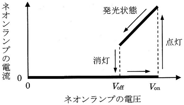 図2—2