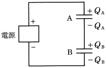 図2—3