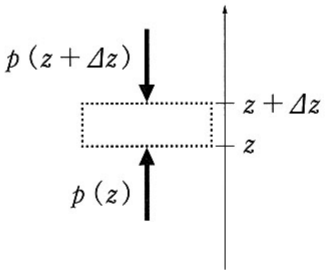 図3—2