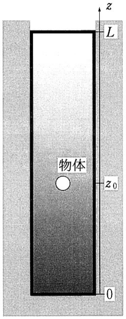 図3—3