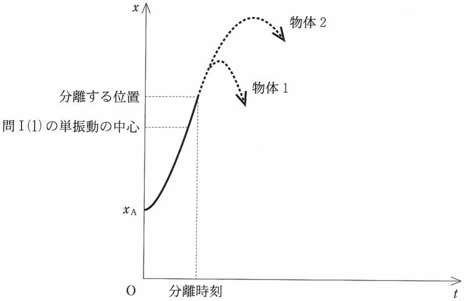 図1—2