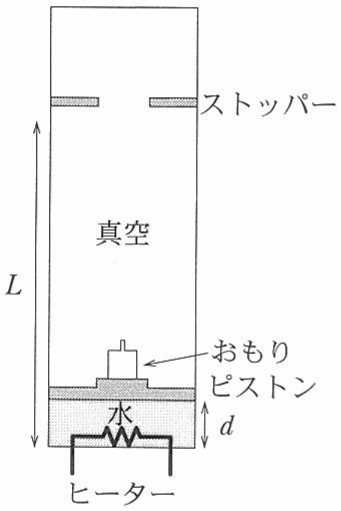 図3—2