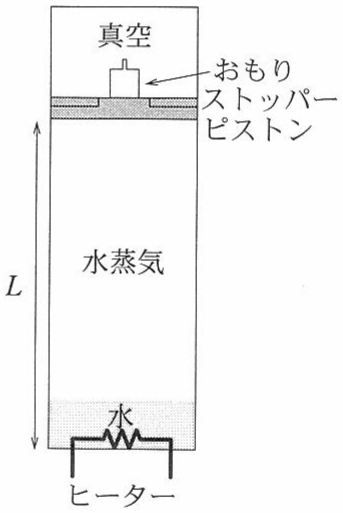 図3—3