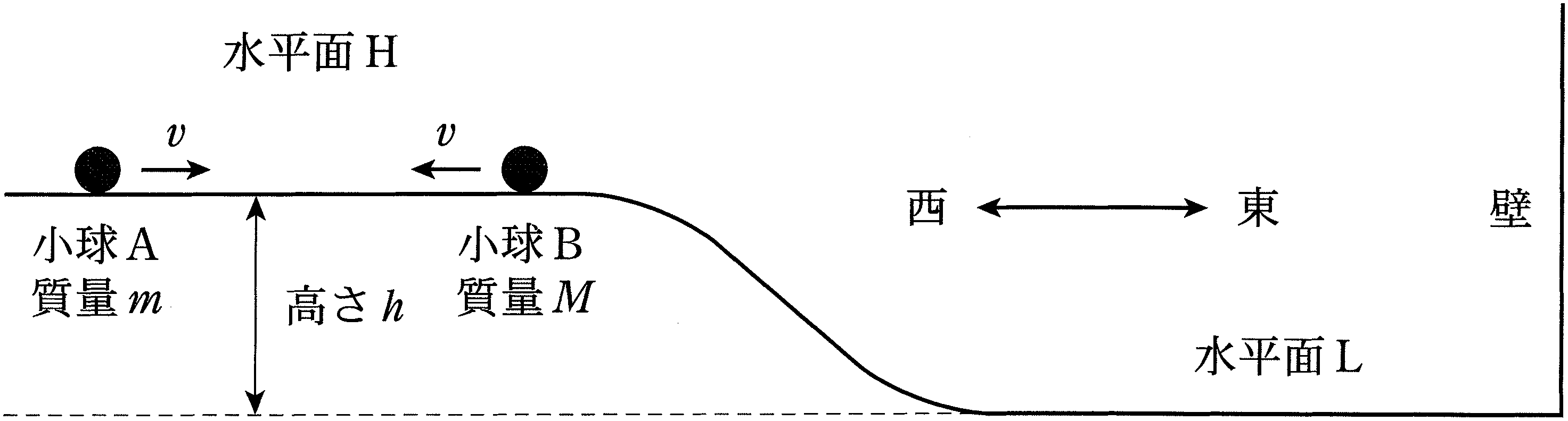 図1—1