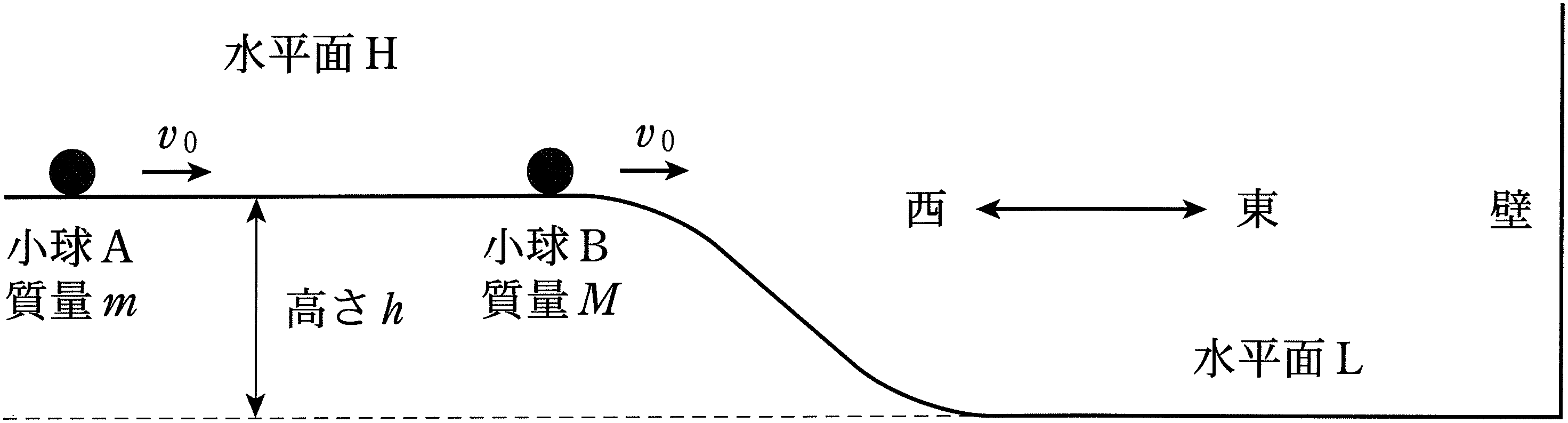 図1—2