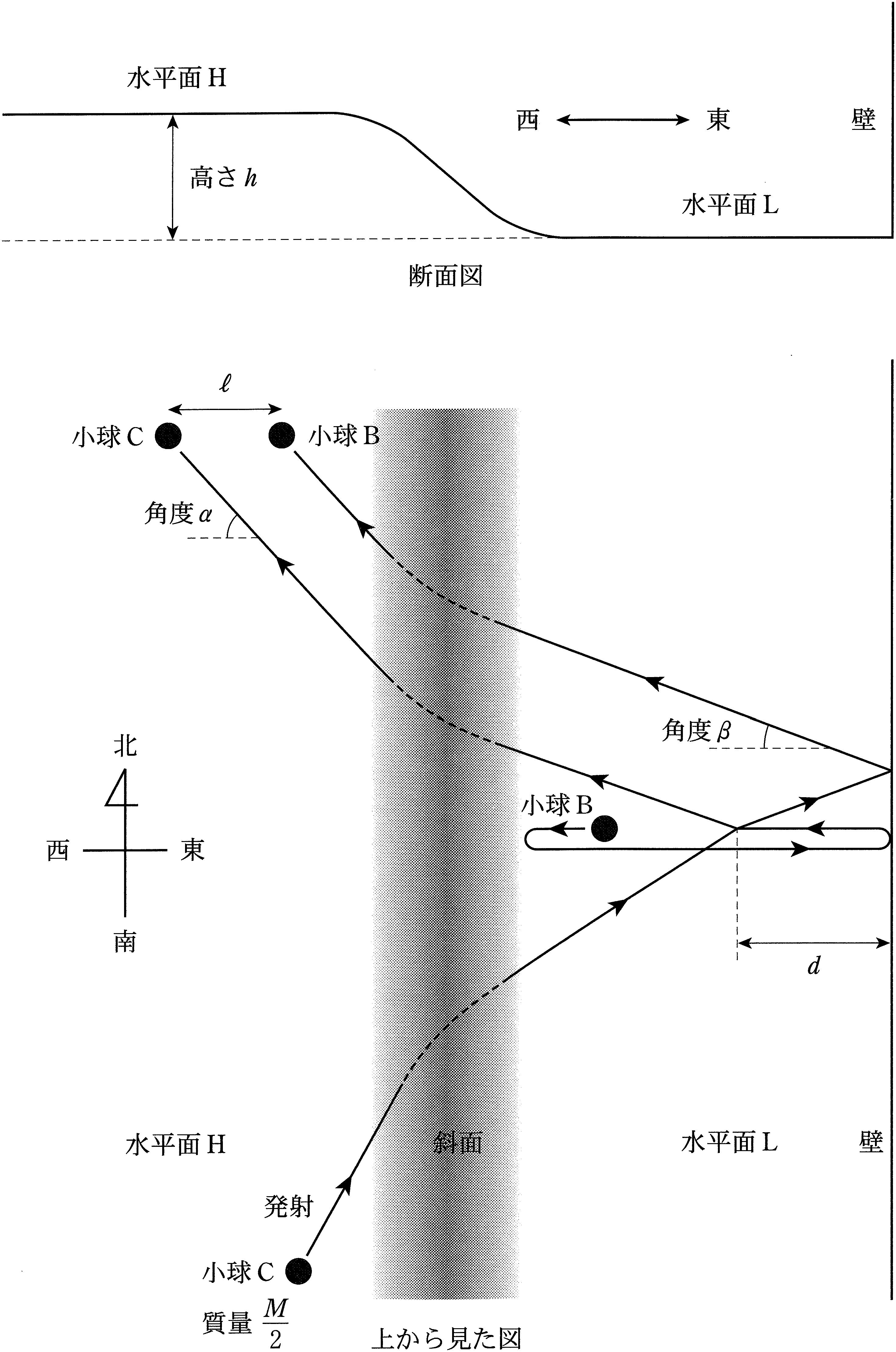 図1—3