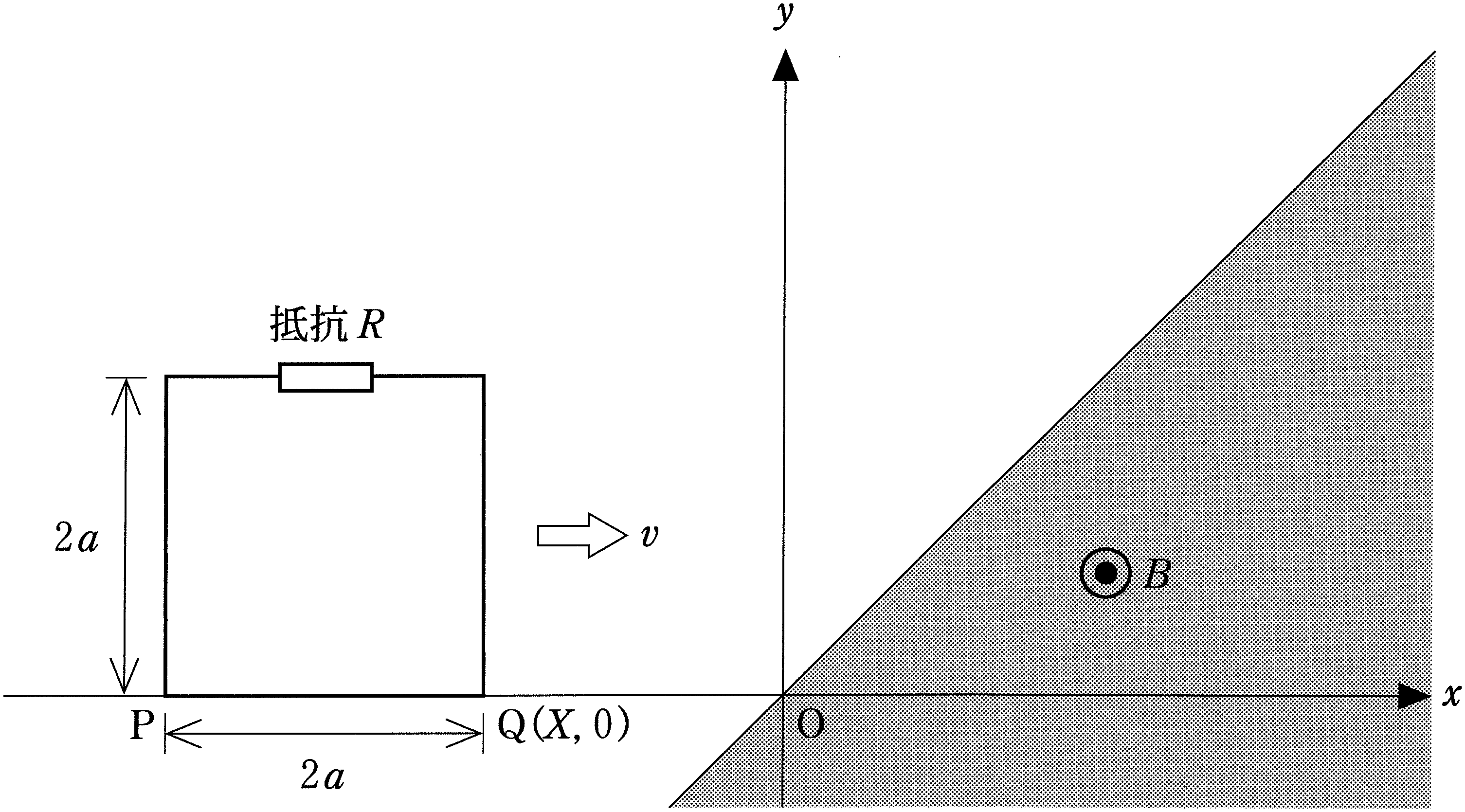 図2—1
