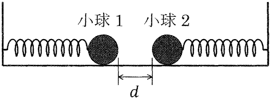 図1—1
