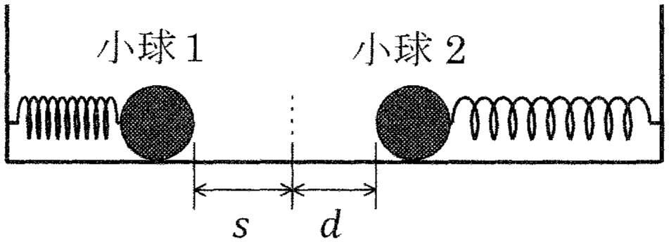 図1—2