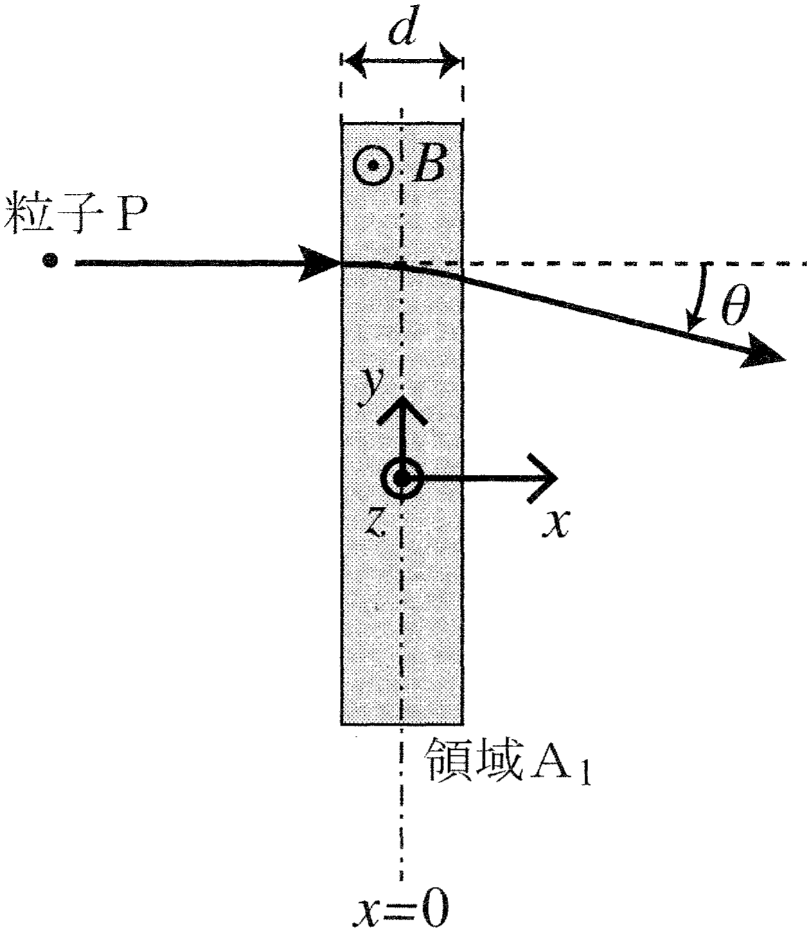 図2—1