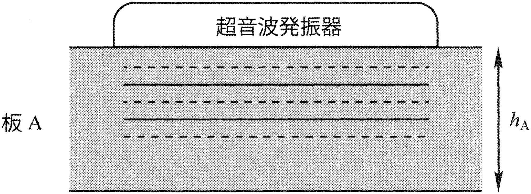 図3—1