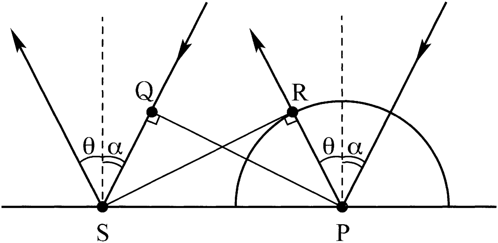 図3—3