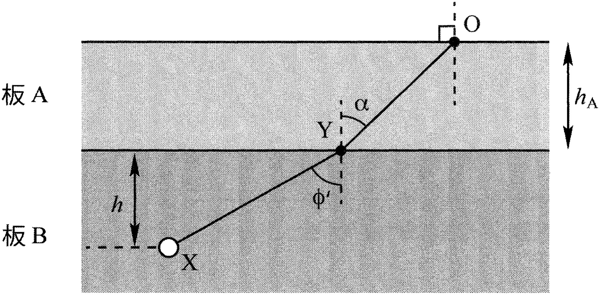 図3—4