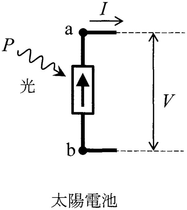図2—1