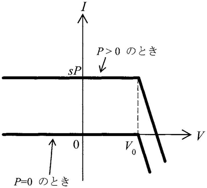 図2—2