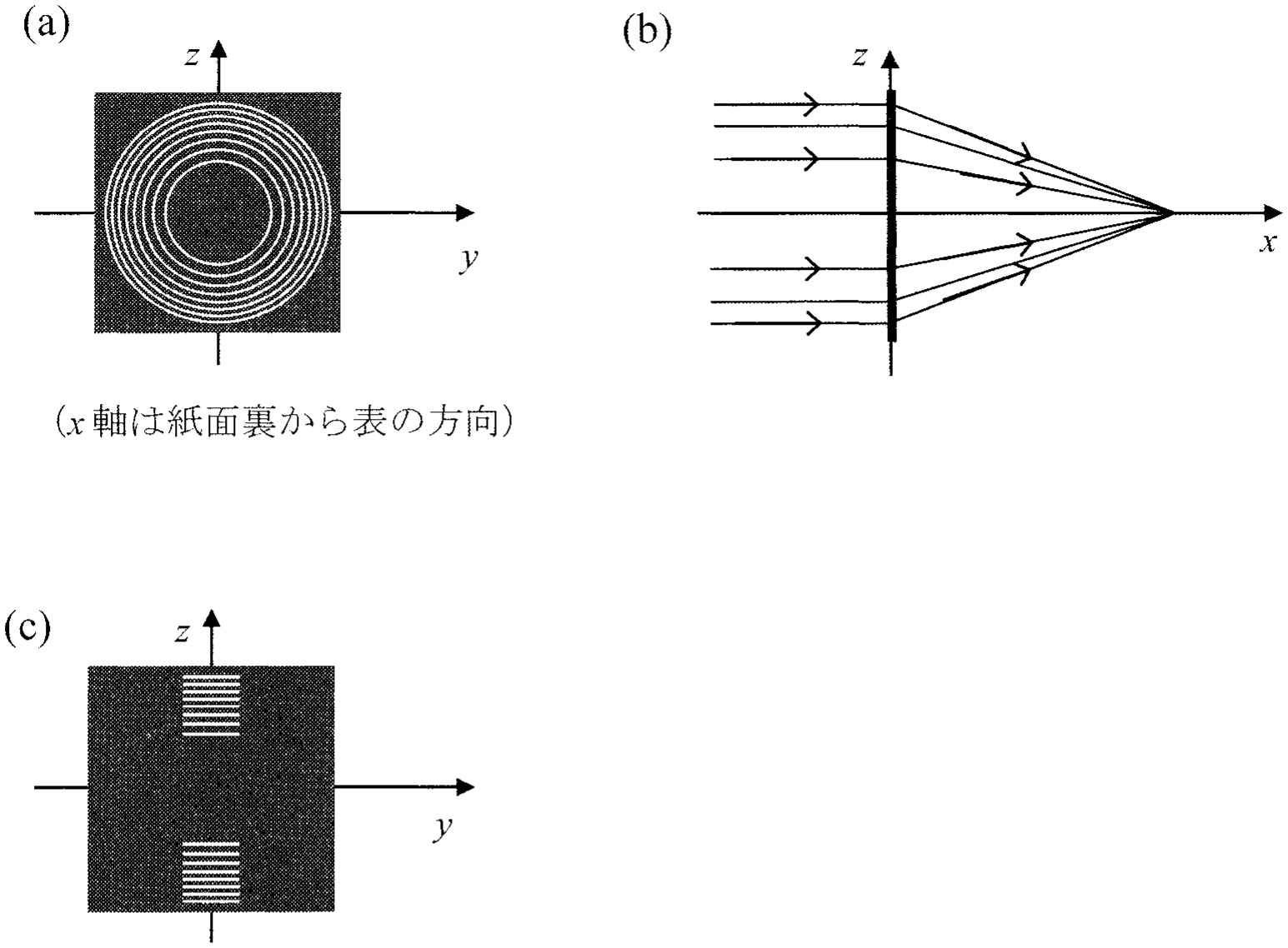 図3—1