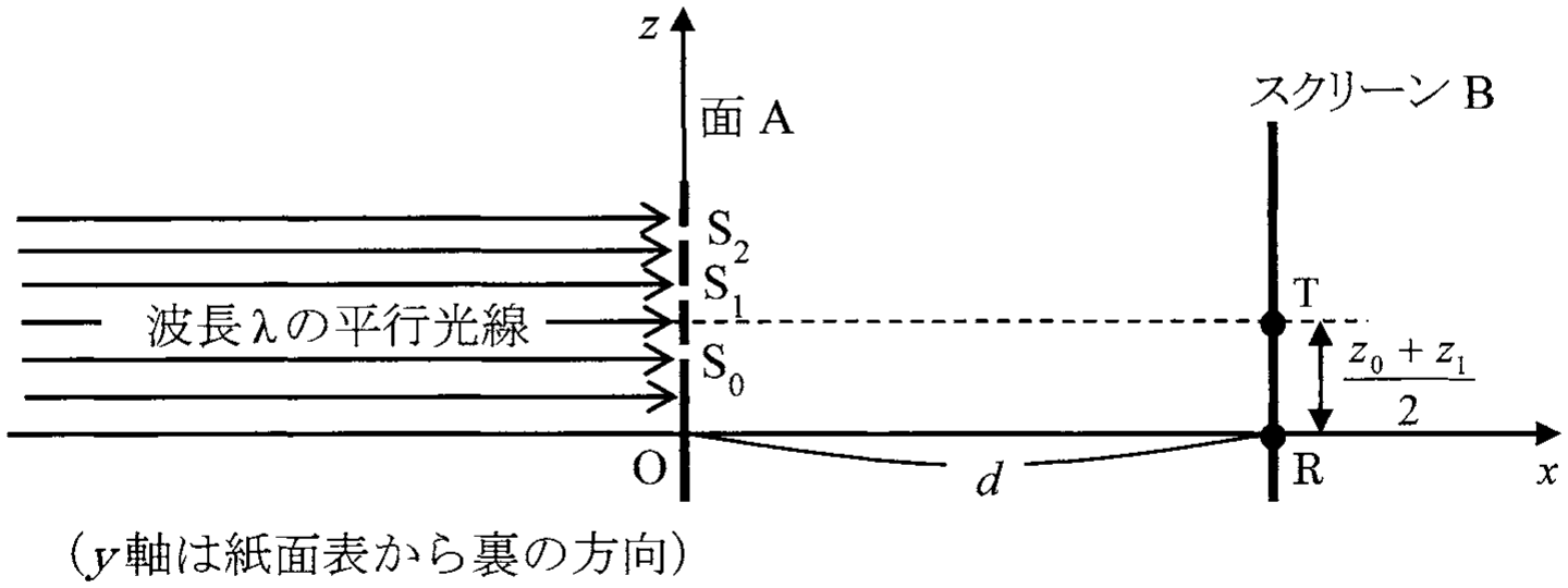 図3—2