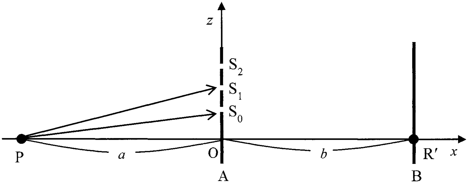 図3—3