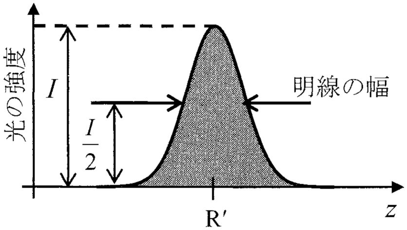 図3—4